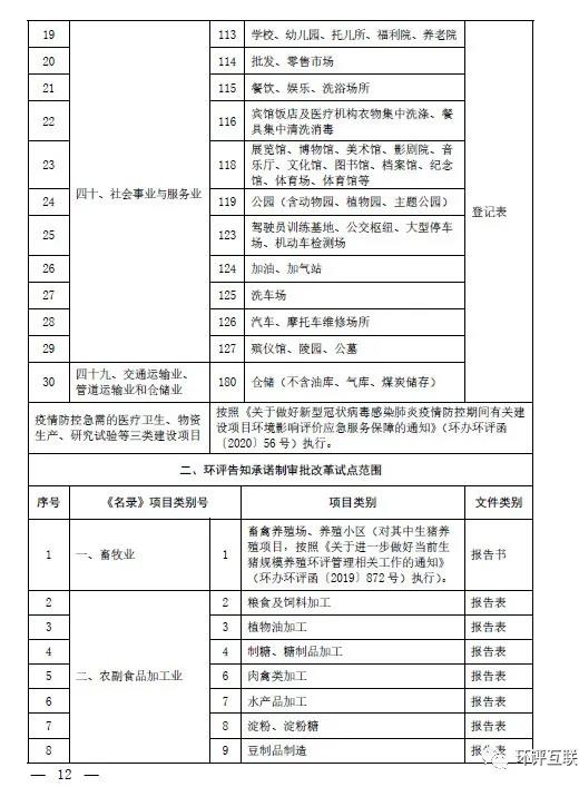 生態(tài)環(huán)境部發(fā)文 | 建立“環(huán)評(píng)審批和監(jiān)督執(zhí)法正面清單”，豁免或簡(jiǎn)化部分項(xiàng)目環(huán)評(píng)審批(圖3)