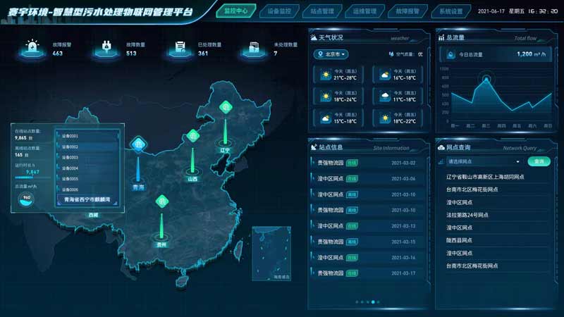 物聯(lián)網(wǎng)污水管理系統(tǒng)