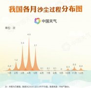 近10年最強(qiáng)沙塵天氣來襲 專家詳解為何這輪沙塵這么嚴(yán)重？青海水土保持代辦公司