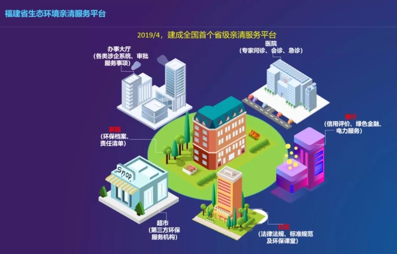 福建省統(tǒng)籌推進(jìn)危險(xiǎn)廢物專項(xiàng)整治工作西寧防洪評(píng)價(jià)